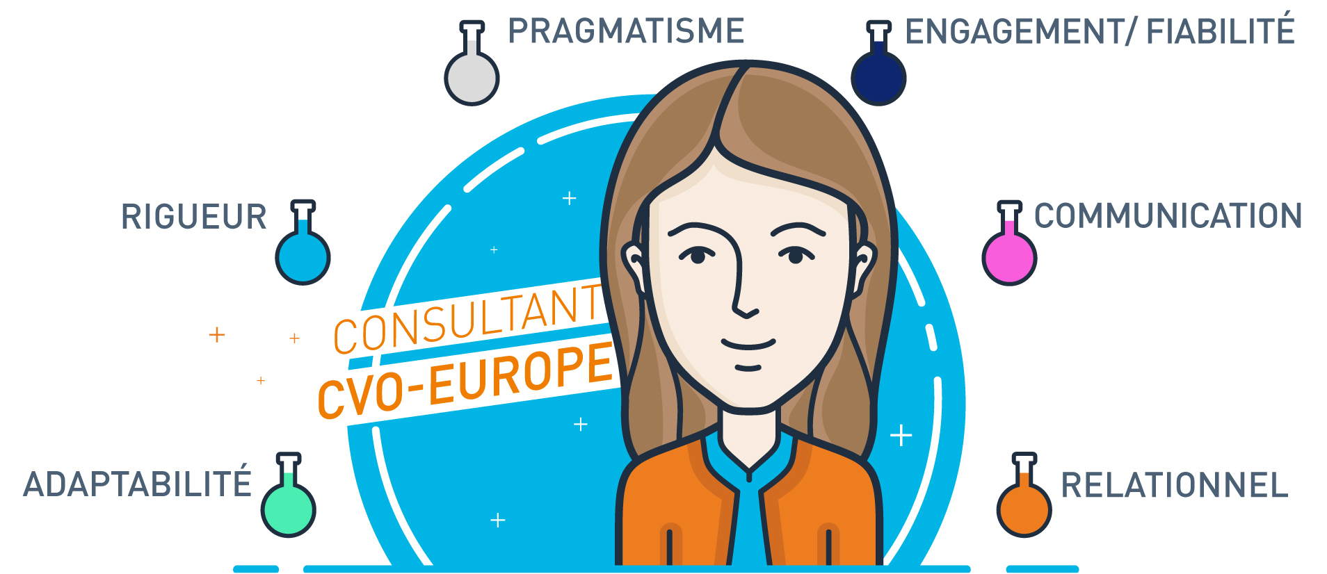 Top 6 qualités du consultant CVO-EUROPE